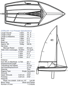 Catalina 14.2 Specifications, Deck Layout, and Sail Plan