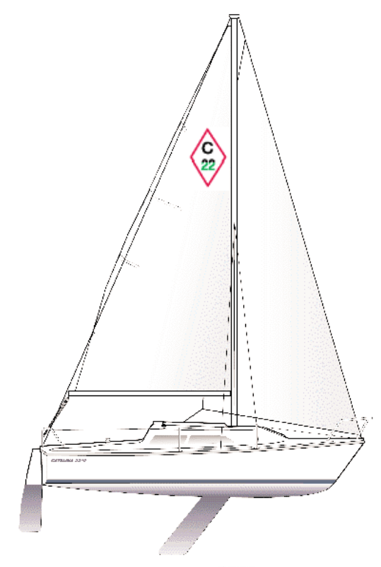 Catalina 22 Review – Which Sailboat?